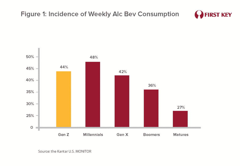 Understanding Why Gen Z Drinks Less