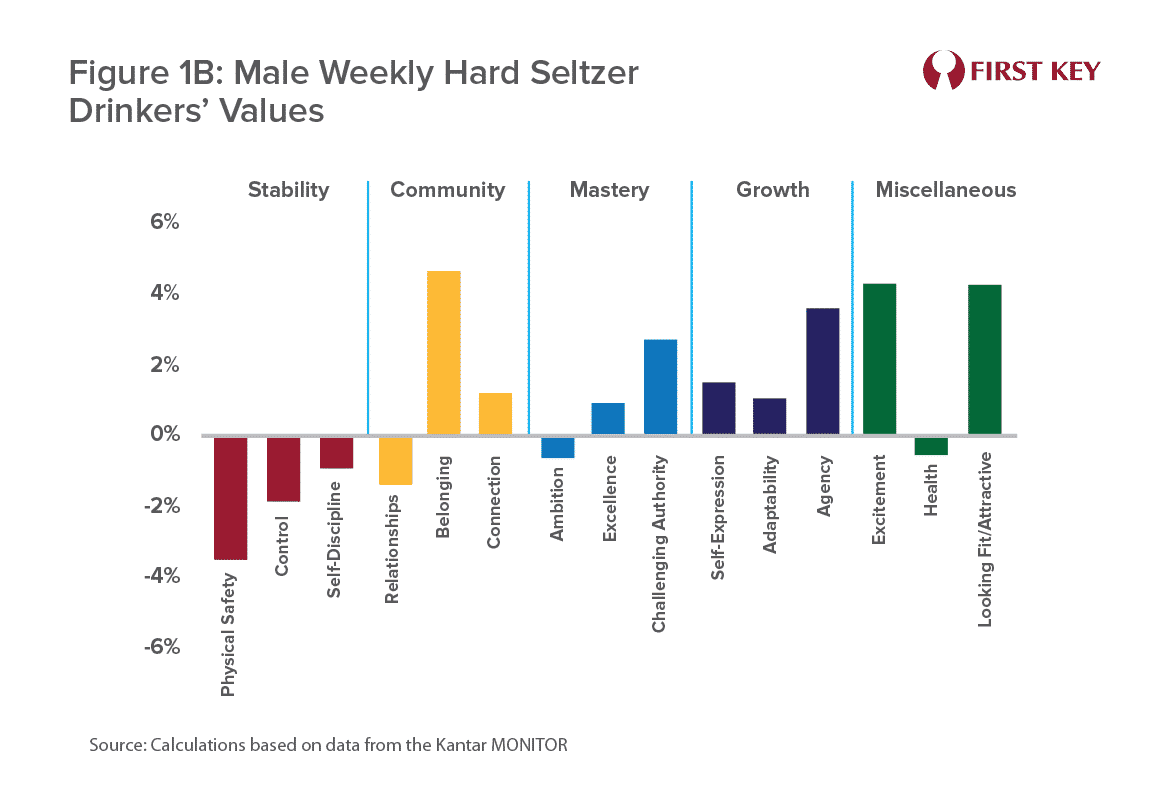 Hard Seltzer Drinkers The Blurring of Myth and Reality First Key